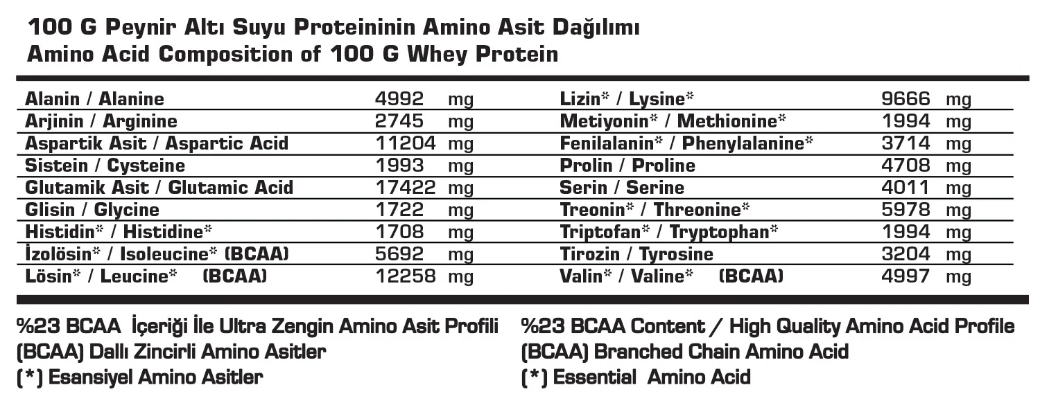 ONYX %100 WHEY PROTEIN TOZU 2013 GR ÇİKOLATA AROMALI